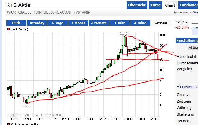 Quo Vadis Dax 2013 - Up, dank Liquidität 628465
