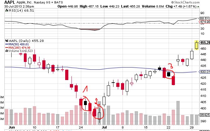 Quo Vadis Dax 2013 - Up, dank Liquidität 628621