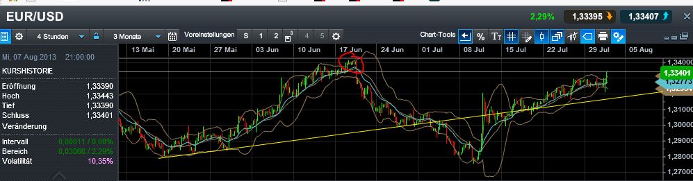 Quo Vadis Dax 2013 - Up, dank Liquidität 628936
