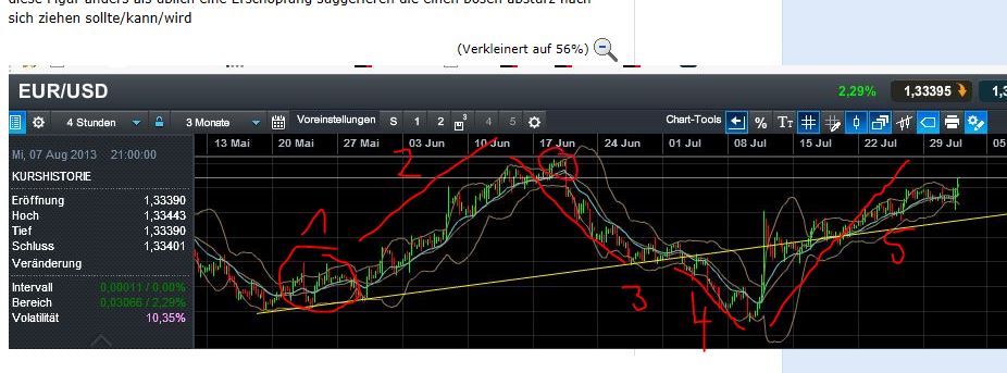 Quo Vadis Dax 2013 - Up, dank Liquidität 628990