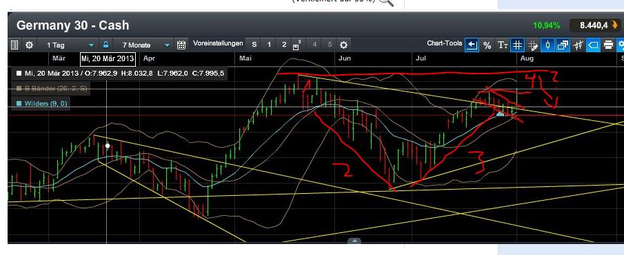 Quo Vadis Dax 2013 - Up, dank Liquidität 629248