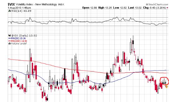 Quo Vadis Dax 2013 - Up, dank Liquidität 629252