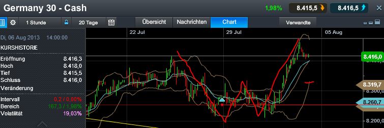 Quo Vadis Dax 2013 - Up, dank Liquidität 629417