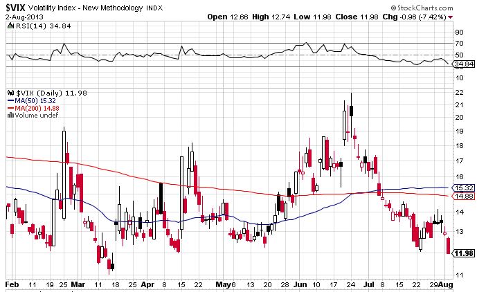 Quo Vadis Dax 2013 - Up, dank Liquidität 629542