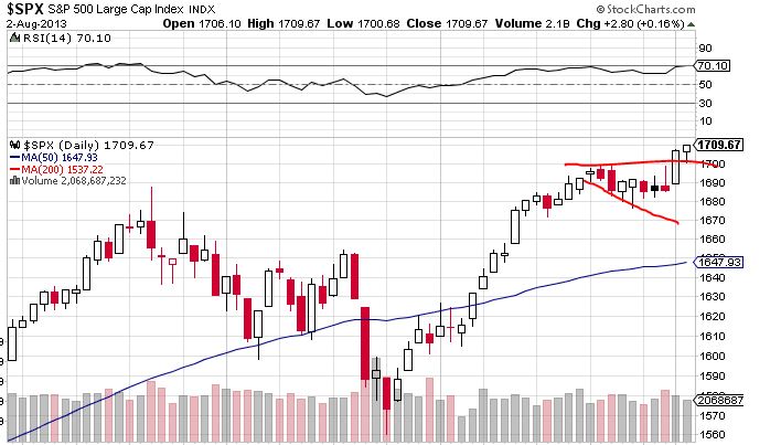 Quo Vadis Dax 2013 - Up, dank Liquidität 629546