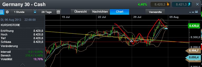 Quo Vadis Dax 2013 - Up, dank Liquidität 629549