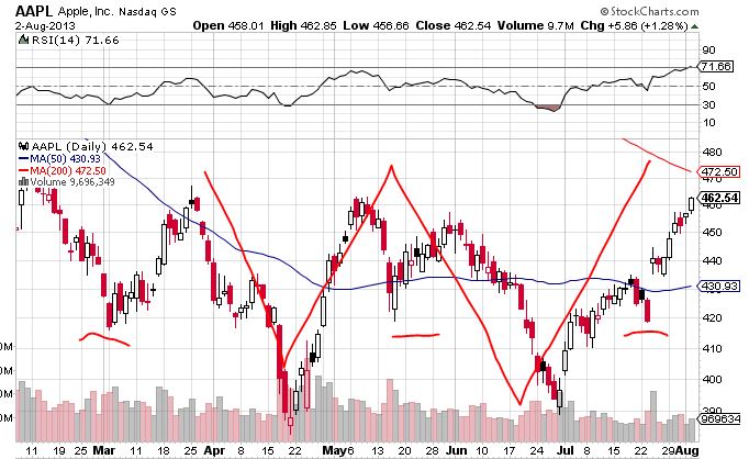 Quo Vadis Dax 2013 - Up, dank Liquidität 629550