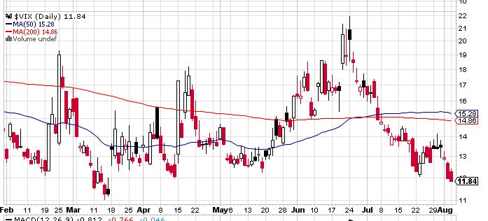 Quo Vadis Dax 2013 - Up, dank Liquidität 630186