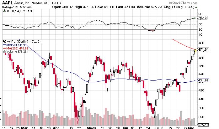Quo Vadis Dax 2013 - Up, dank Liquidität 630391