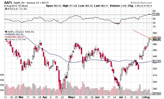 Quo Vadis Dax 2013 - Up, dank Liquidität 630407