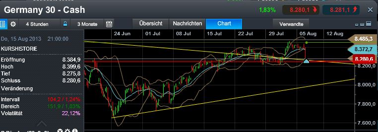 Quo Vadis Dax 2013 - Up, dank Liquidität 630418