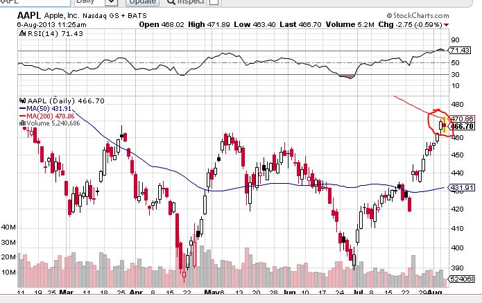 Quo Vadis Dax 2013 - Up, dank Liquidität 630428