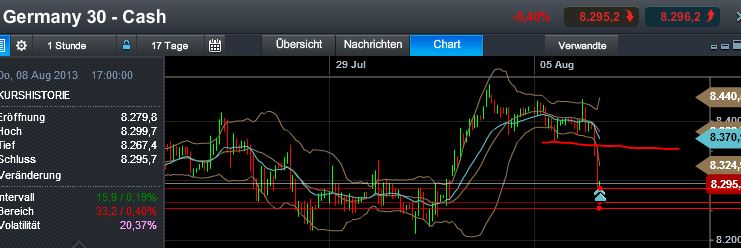 Quo Vadis Dax 2013 - Up, dank Liquidität 630430