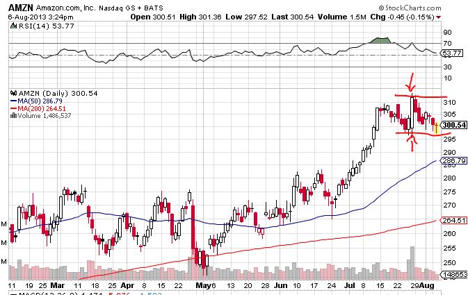 Quo Vadis Dax 2013 - Up, dank Liquidität 630493