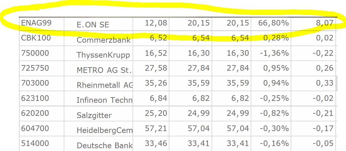 E.on SE - Chance oder Risiko 630619