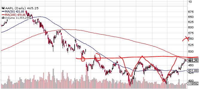 Quo Vadis Dax 2013 - Up, dank Liquidität 630674