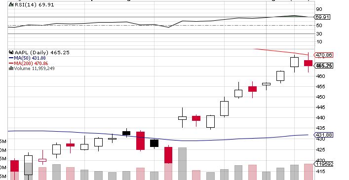 Quo Vadis Dax 2013 - Up, dank Liquidität 630677