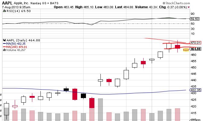 Quo Vadis Dax 2013 - Up, dank Liquidität 630689