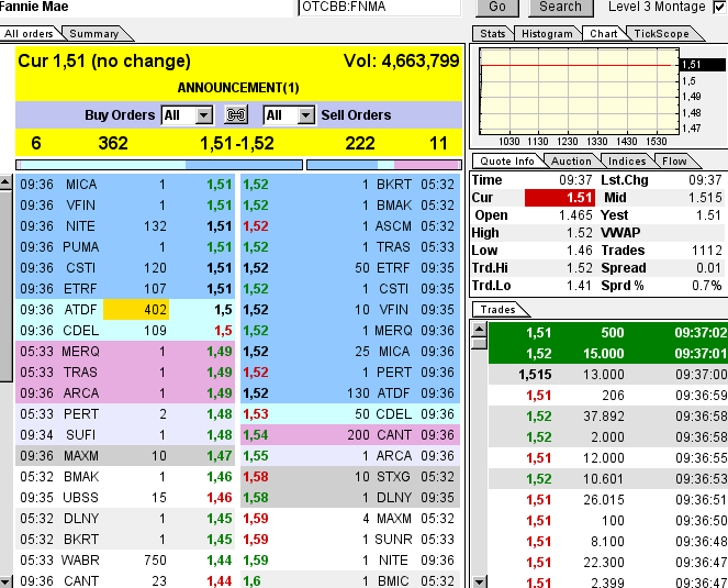 Potential ohne ENDE? 630690