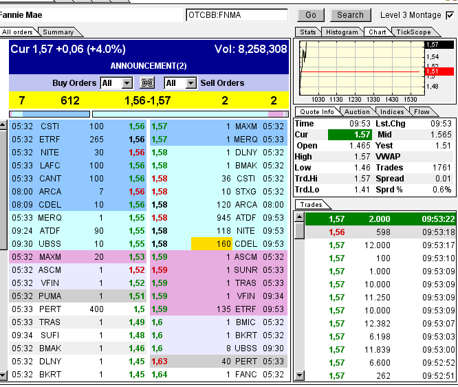 Potential ohne ENDE? 630701