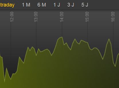 2013 QV DAX-DJ-GOLD-EURUSD-JPY 630725