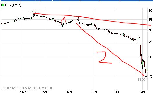 Quo Vadis Dax 2013 - Up, dank Liquidität 630728