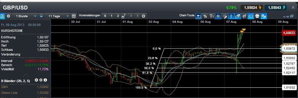 Quo Vadis Dax 2013 - Up, dank Liquidität 630743