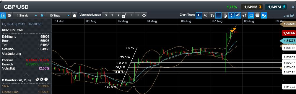 Quo Vadis Dax 2013 - Up, dank Liquidität 630773