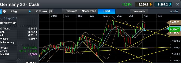 Quo Vadis Dax 2013 - Up, dank Liquidität 630809
