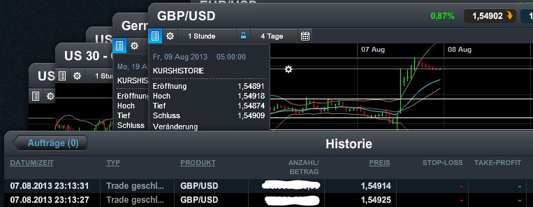 Quo Vadis Dax 2013 - Up, dank Liquidität 630851
