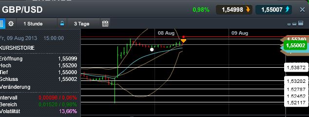 Quo Vadis Dax 2013 - Up, dank Liquidität 630926
