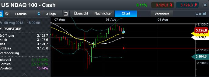 Quo Vadis Dax 2013 - Up, dank Liquidität 630927