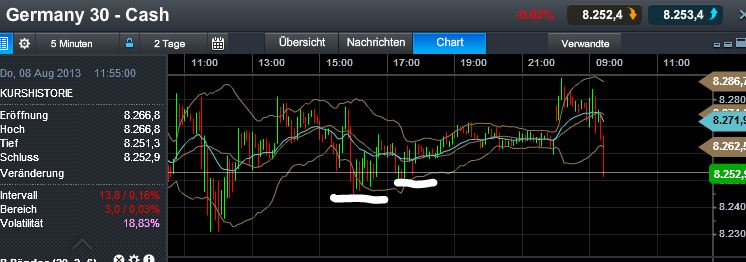 Quo Vadis Dax 2013 - Up, dank Liquidität 630929