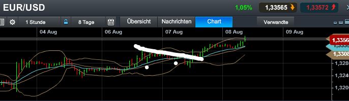 Quo Vadis Dax 2013 - Up, dank Liquidität 630931