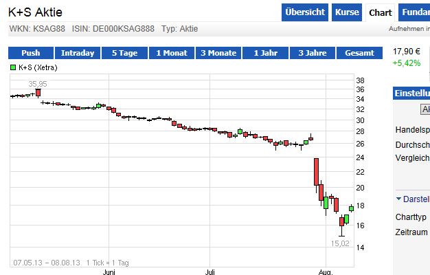 Quo Vadis Dax 2013 - Up, dank Liquidität 630965