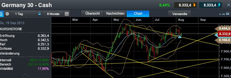 Quo Vadis Dax 2013 - Up, dank Liquidität 631000