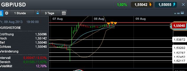 Quo Vadis Dax 2013 - Up, dank Liquidität 631012