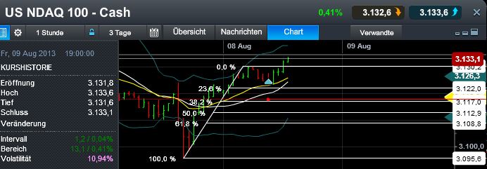 Quo Vadis Dax 2013 - Up, dank Liquidität 631014