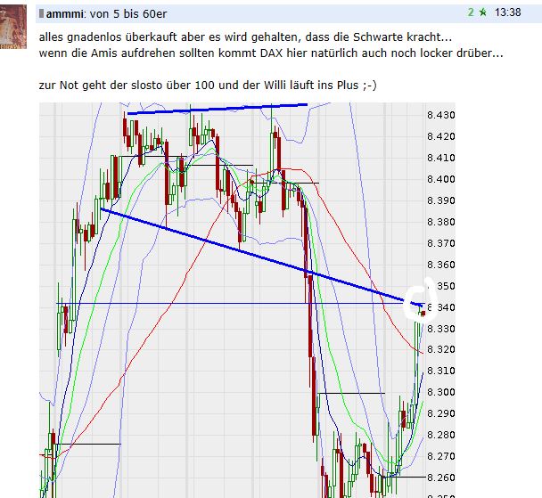 Quo Vadis Dax 2013 - Up, dank Liquidität 631027