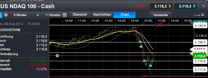 Quo Vadis Dax 2013 - Up, dank Liquidität 631099
