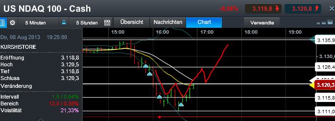 Quo Vadis Dax 2013 - Up, dank Liquidität 631101