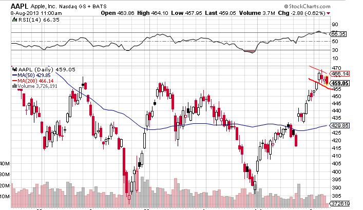 Quo Vadis Dax 2013 - Up, dank Liquidität 631104