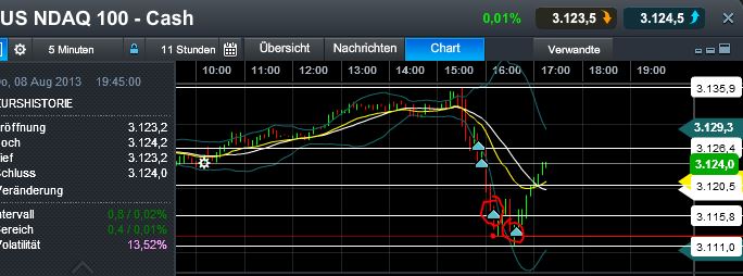 Quo Vadis Dax 2013 - Up, dank Liquidität 631117