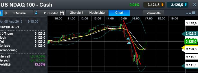 Quo Vadis Dax 2013 - Up, dank Liquidität 631121