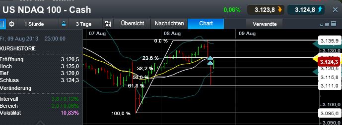 Quo Vadis Dax 2013 - Up, dank Liquidität 631122