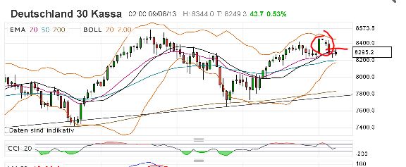 Quo Vadis Dax 2013 - Up, dank Liquidität 631128