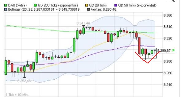 Quo Vadis Dax 2013 - Up, dank Liquidität 631131