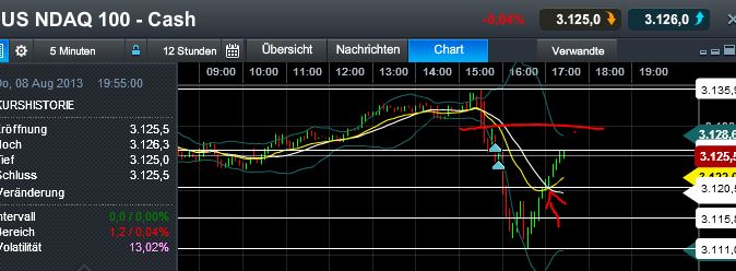 Quo Vadis Dax 2013 - Up, dank Liquidität 631133