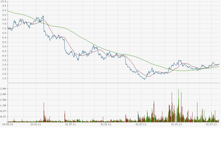 Nokia (moderiert) 631334