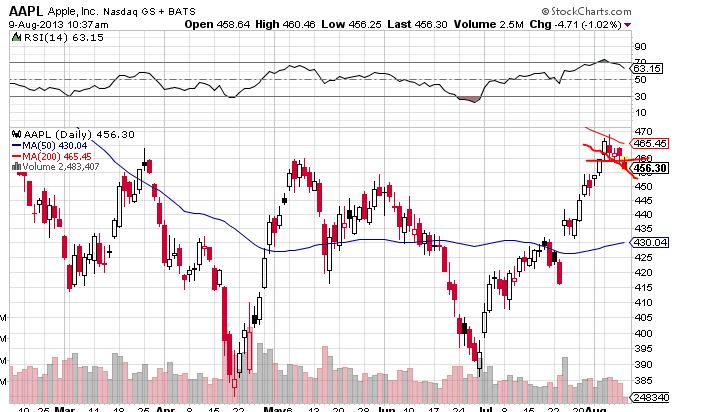 Quo Vadis Dax 2013 - Up, dank Liquidität 632714